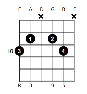 D add9 chord diagram 7