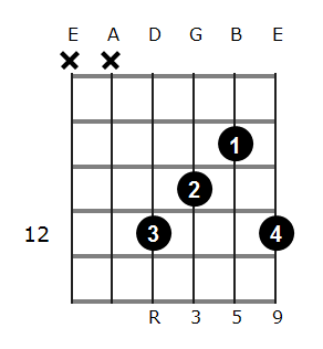 D add9 chord diagram 8