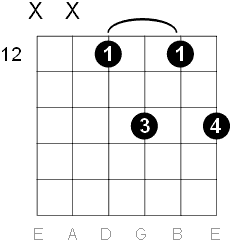 D major 6 chord fourth string position.