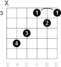 Guitar Chord Chart Eb