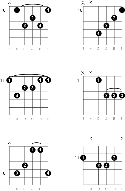 D Sharp - E Flat Major Seventh Guitar Chord Diagrams