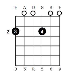 D6/9 chord diagram 1