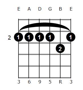 D6/9 chord diagram 2