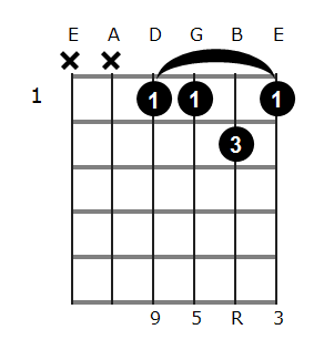 Db add9 chord diagram 1