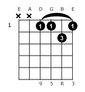 d flat major guitar chord