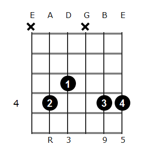 C# add9 chord diagram 3
