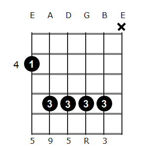 C# add9 chord diagram 4