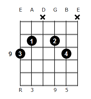 Db add9 chord diagram 6