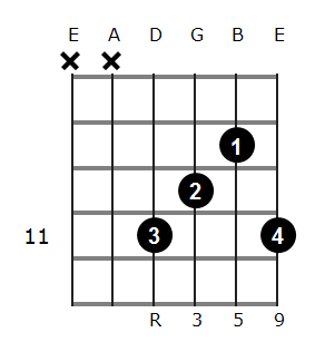 C# add9 chord diagram 7