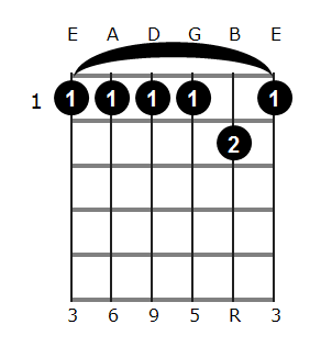 C#6/9 chord diagram 1