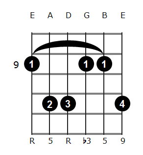 C#m add9 chord diagram 5