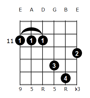 C#m add9 chord diagram 6