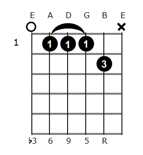C#m6/9 chord diagram 1