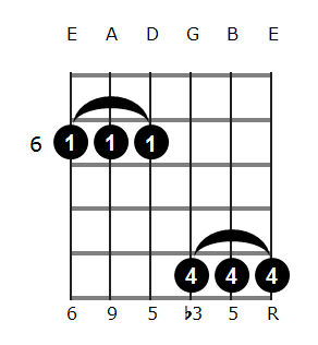 C#m6/9 chord diagram 4