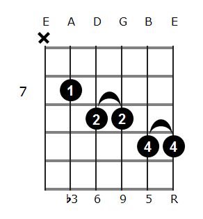C#m6/9 chord diagram 5