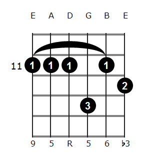C#m6/9 chord diagram 6