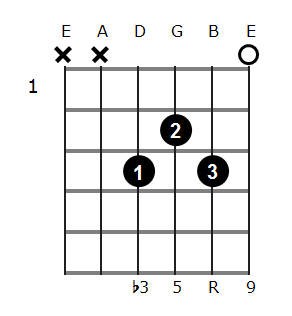 Dm add9 chord diagram 1