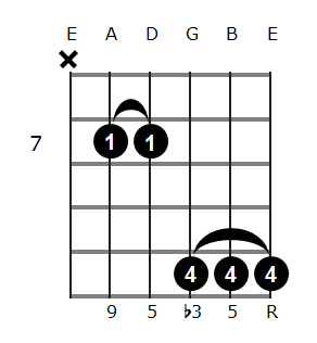 Dm add9 chord diagram 4