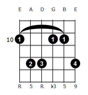 Dm add9 chord diagram 5