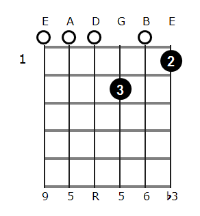 Dm6/9 chord diagram 1