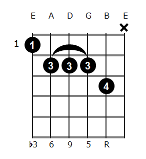 Dm6/9 chord diagram 2