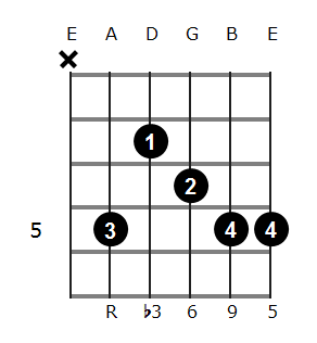Dm6/9 chord diagram 3