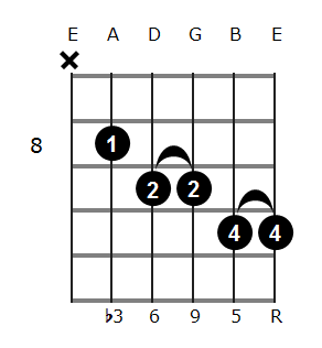 Dm6/9 chord diagram 6