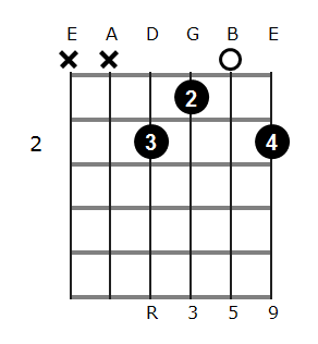 E add9 chord diagram 1