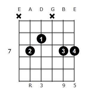 E add9 chord diagram 4