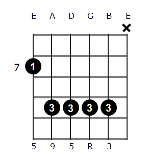E add9 chord diagram 5