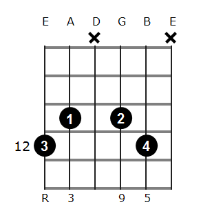 E add9 chord diagram 7