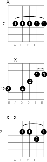 E Dominant 11 chord diagrams