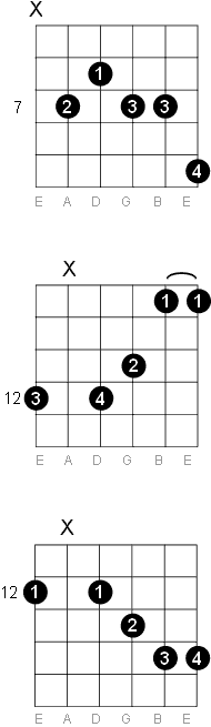 E Dominant 13 chord diagrams