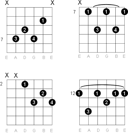 E Dominant 7 chord diagrams