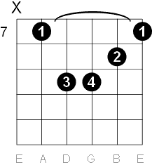 E minor chord five string barre
