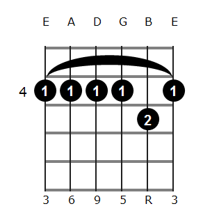 E6/9 chord diagram 2