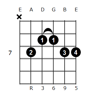 E6/9 chord diagram 3