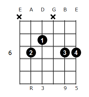 Eb add9 chord diagram 3