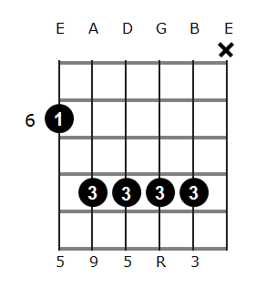 Eb add9 chord diagram 4