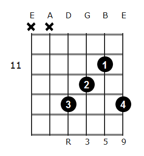 Eb add9 chord diagram 7