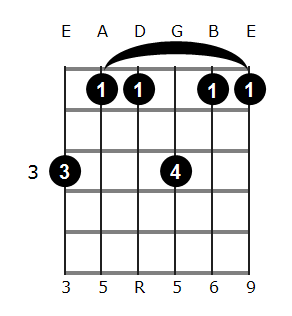 D#6/9 chord diagram 1