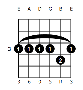 D#6/9 chord diagram 2
