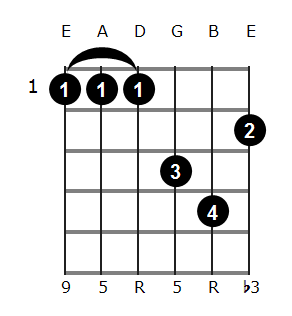 Ebm Chord on the Guitar (E Flat Minor) - Diagrams, Finger Positions, Theory