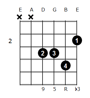 Ebm Guitar Chords from