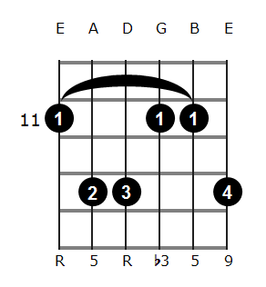 Ebm Guitar Chords from