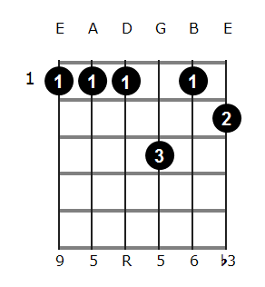Ebm6/9 chord diagram 1
