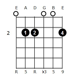 Em add9 chord diagram 1