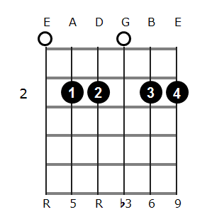 Em6/9 chord diagram 1