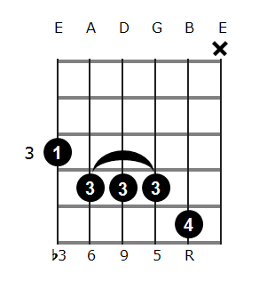 Em6/9 chord diagram 3