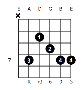 Em6/9 chord diagram 4